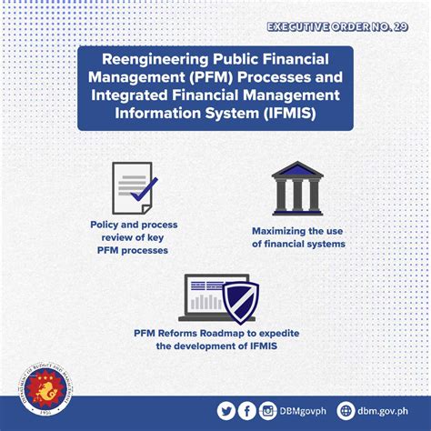 gmis dbm|Integrated Public Financial Management System .